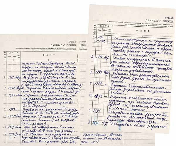 Послужной список А.Ф.Кублицкого-Пиоттух, заполненный его рукой. Публикуется впервые. Собрание В.П.Енишерлова
